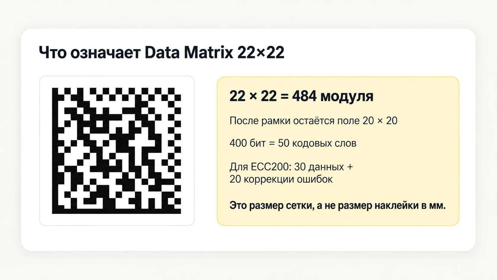 Утверждённая инфографика Data Matrix 22×22